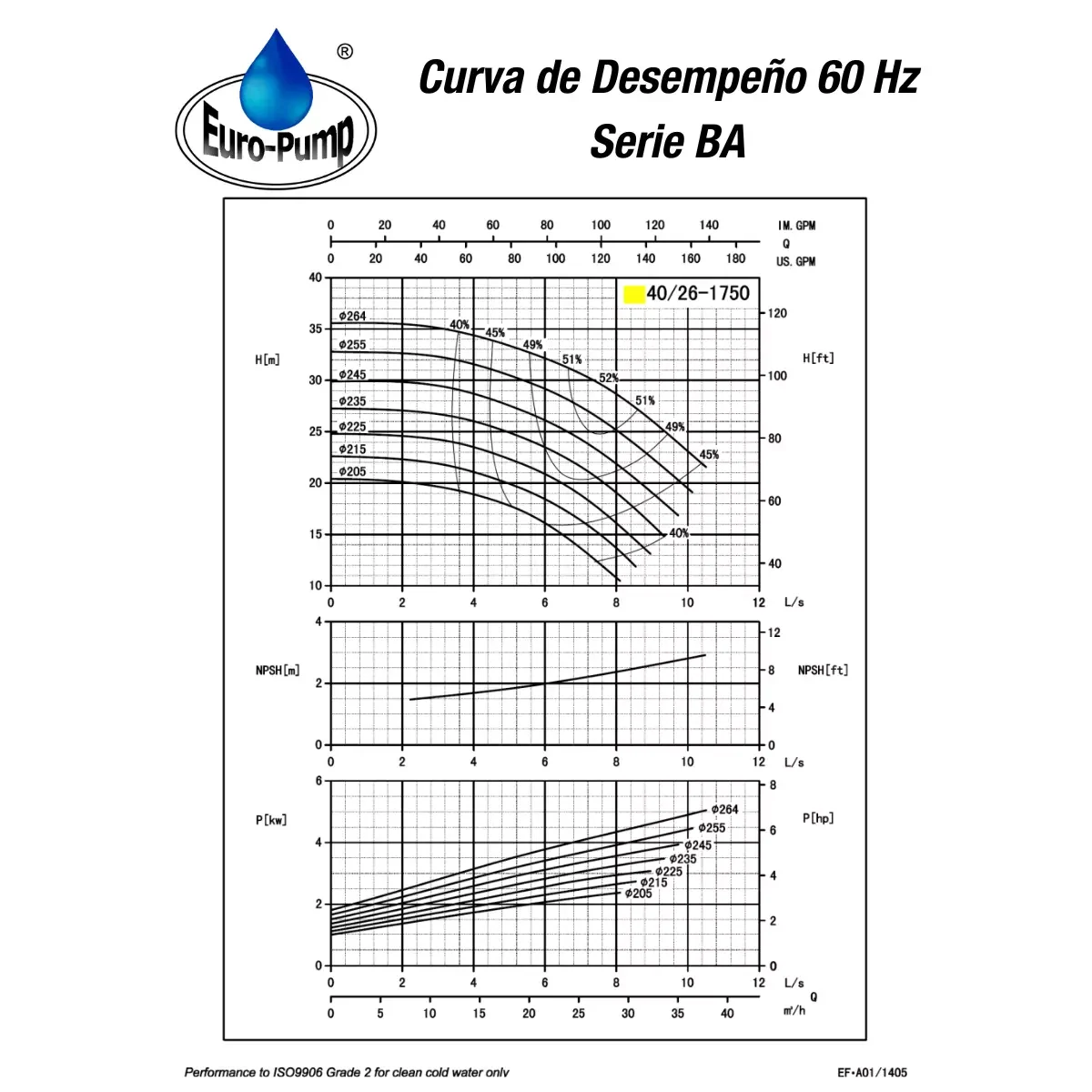 curva-ba4026-1800rpm curva-ba4026-1800rpm