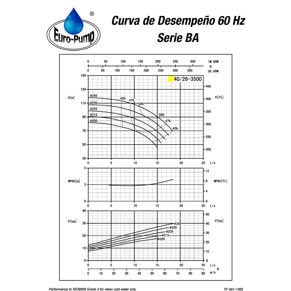 curva-ba4026-3500rpm curva-ba4026-3500rpm