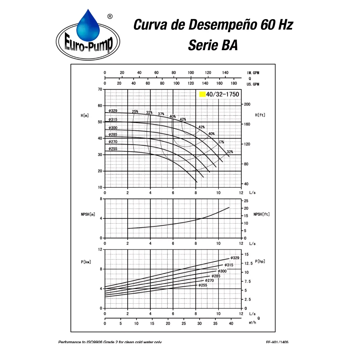 curva-ba4032-1800rpm