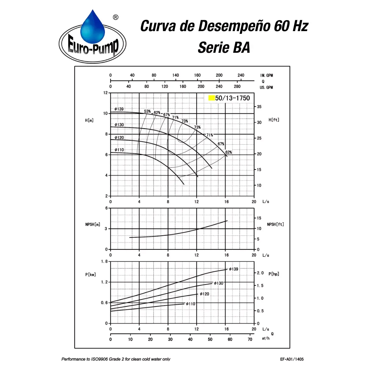 curva-ba5013-1800rpm curva-ba5013-1800rpm