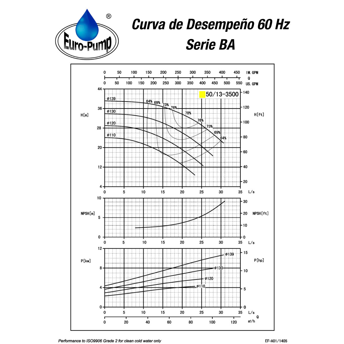 curva-ba5013-3500rpm curva-ba5013-3500rpm