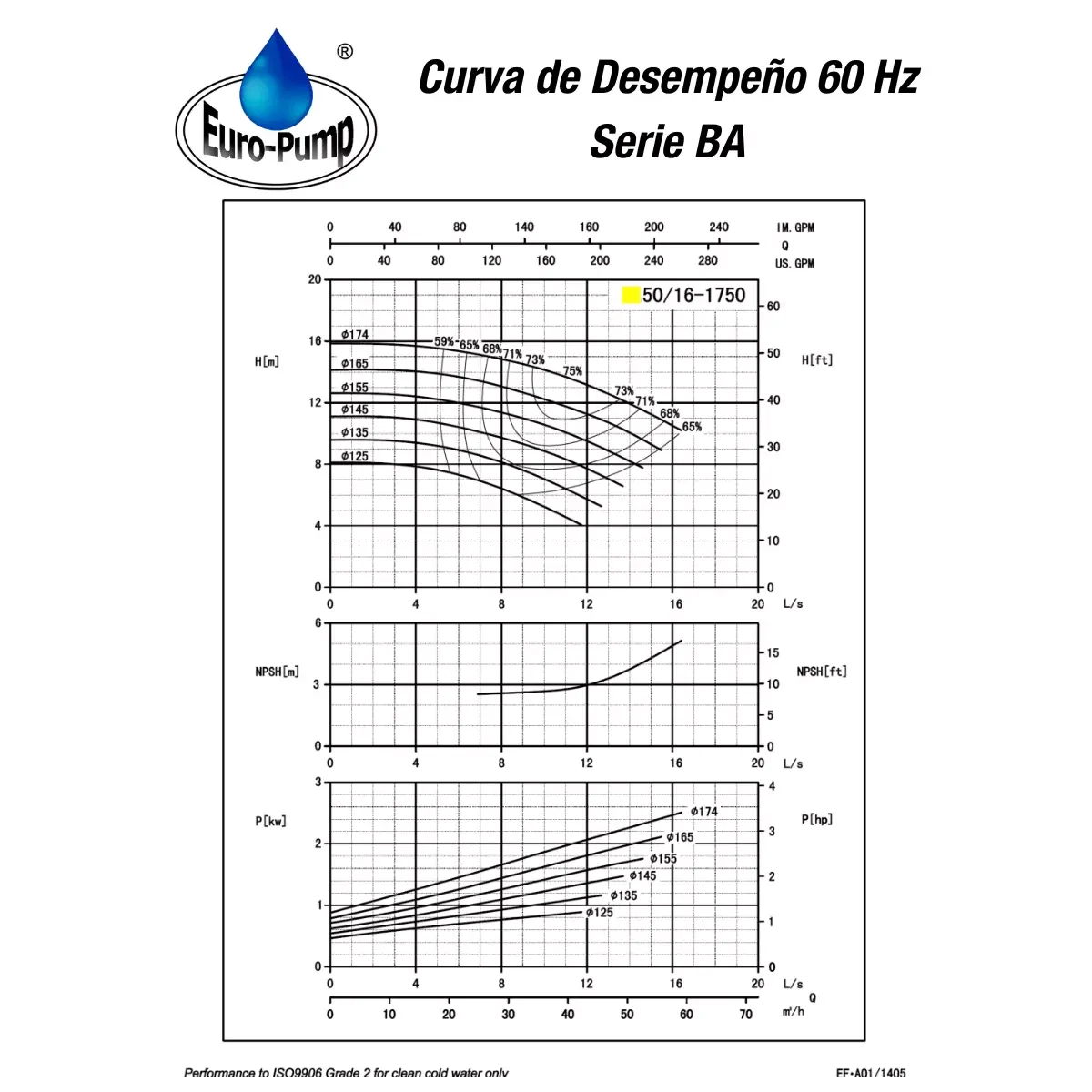 curva-ba5016-1800rpm curva-ba5016-1800rpm