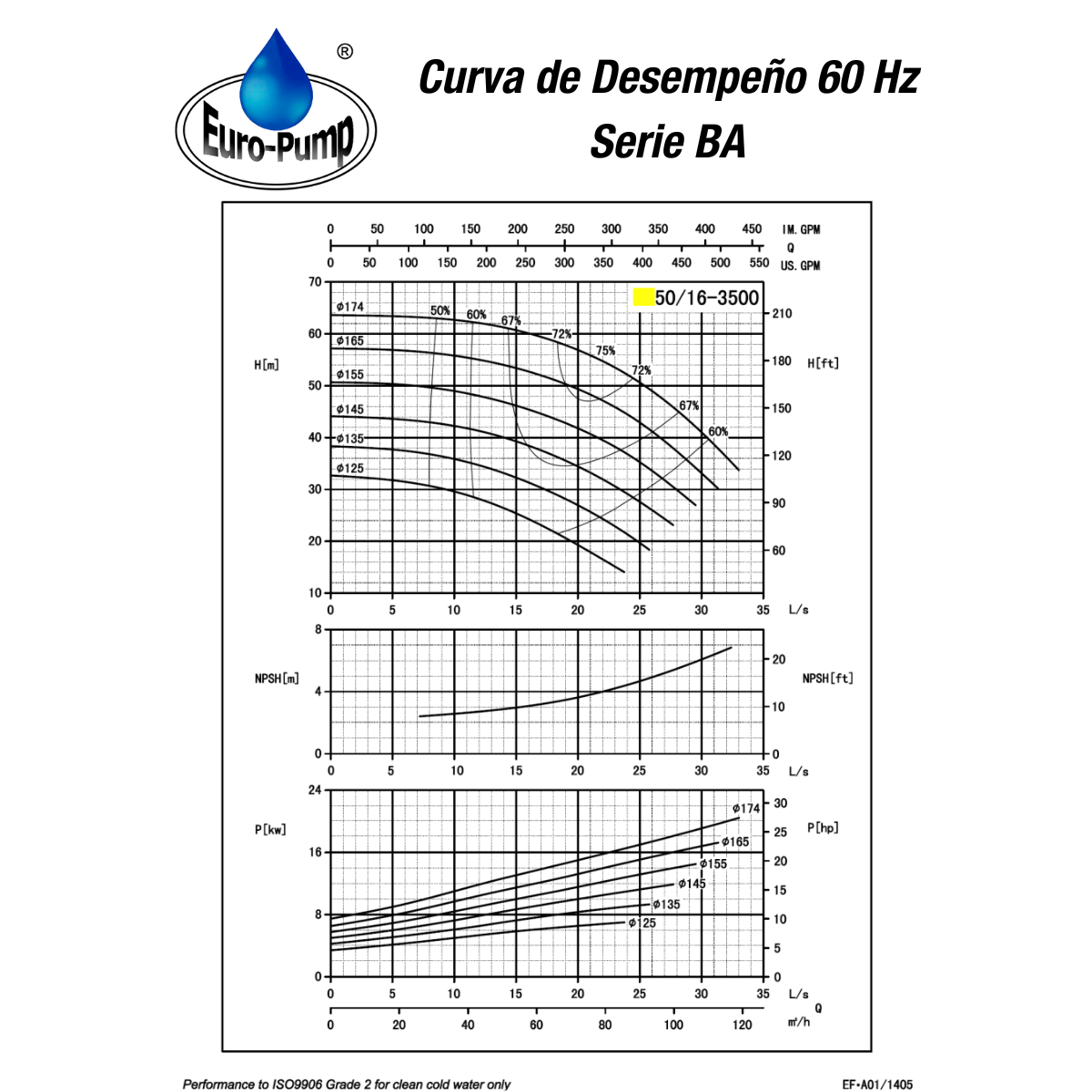 curva-ba5016-3500rpm curva-ba5016-3500rpm