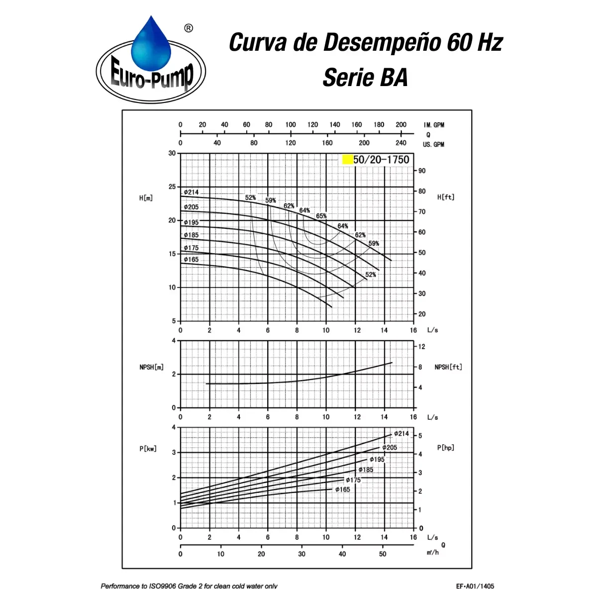 curva-ba5020-1800rpm curva-ba5020-1800rpm