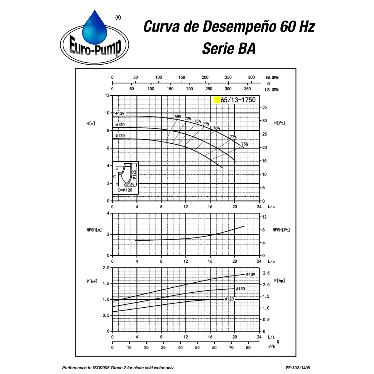 curva-ba6513-1800rpm curva-ba6513-1800rpm