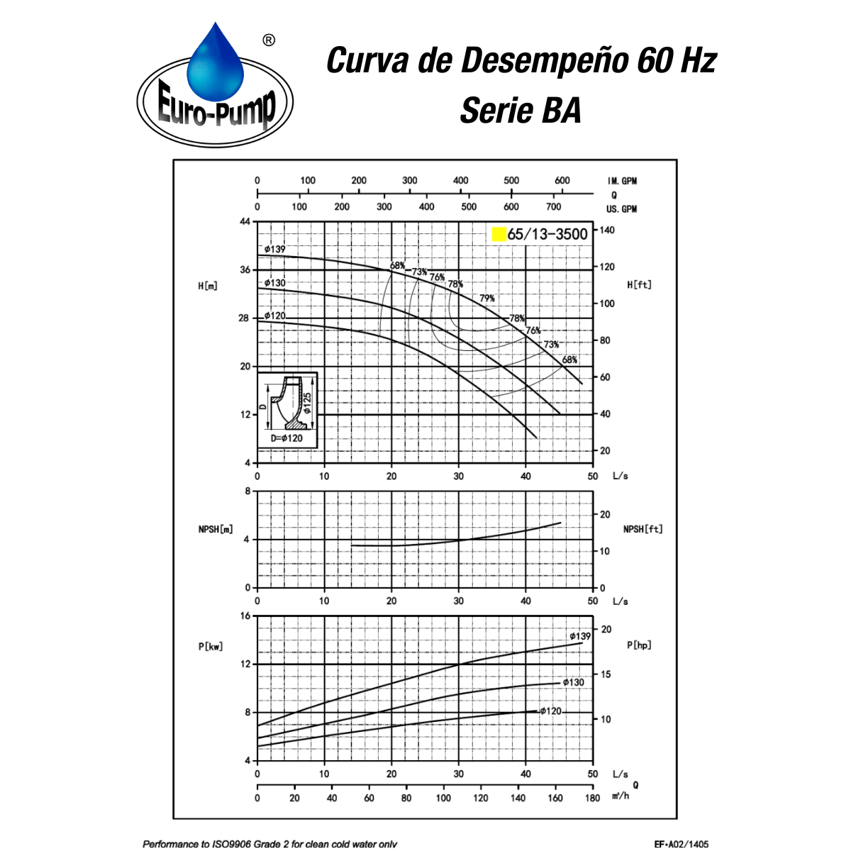 curva-ba6513-3500rpm curva-ba6513-3500rpm