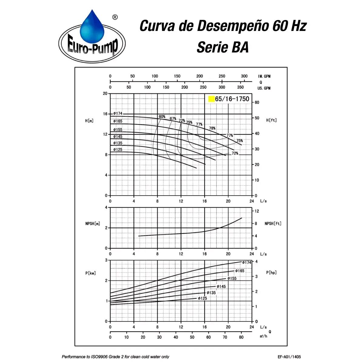 curva-ba6516-1800rpm curva-ba6516-1800rpm