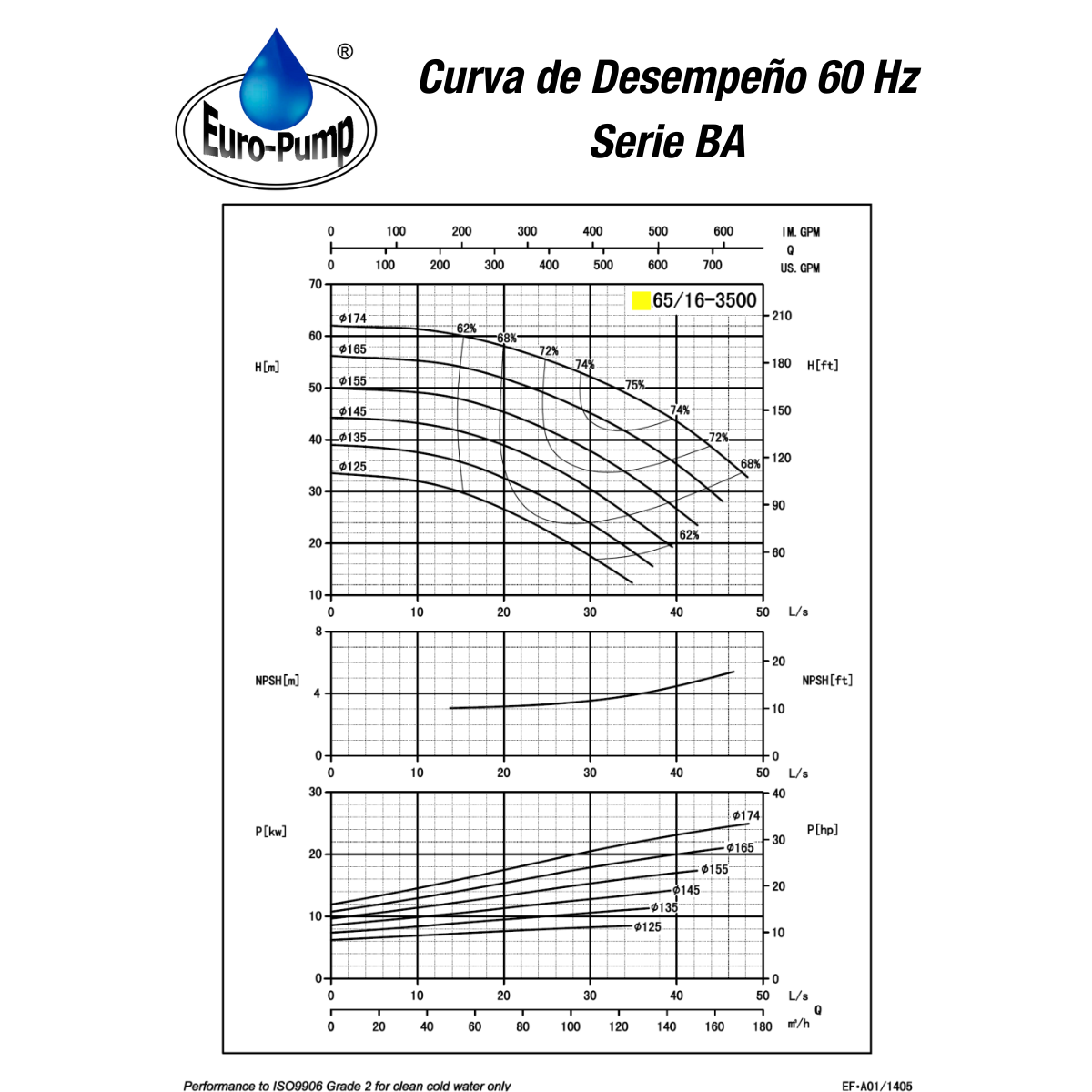 curva-ba6516-3500rpm curva-ba6516-3500rpm