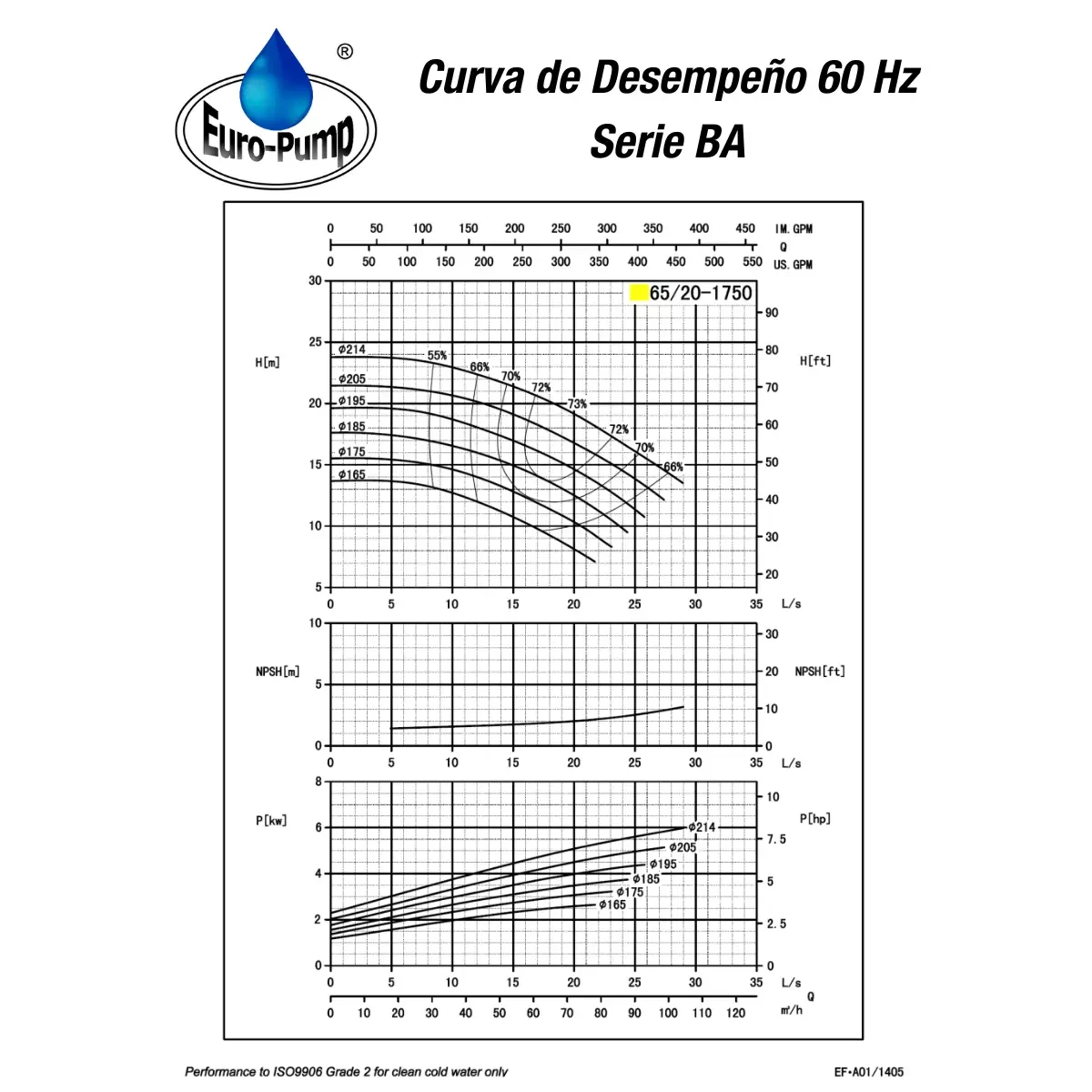 curva-ba6520-1800rpm curva-ba6520-1800rpm