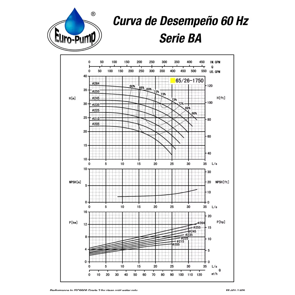 curva-ba6526-1800rpm curva-ba6526-1800rpm