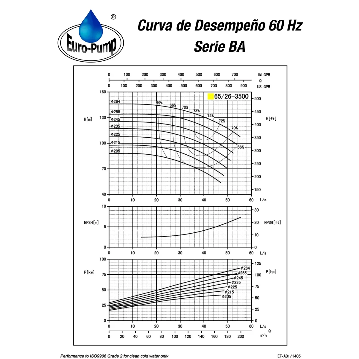 curva-ba6526-3500rpm-1 curva-ba6526-3500rpm-1