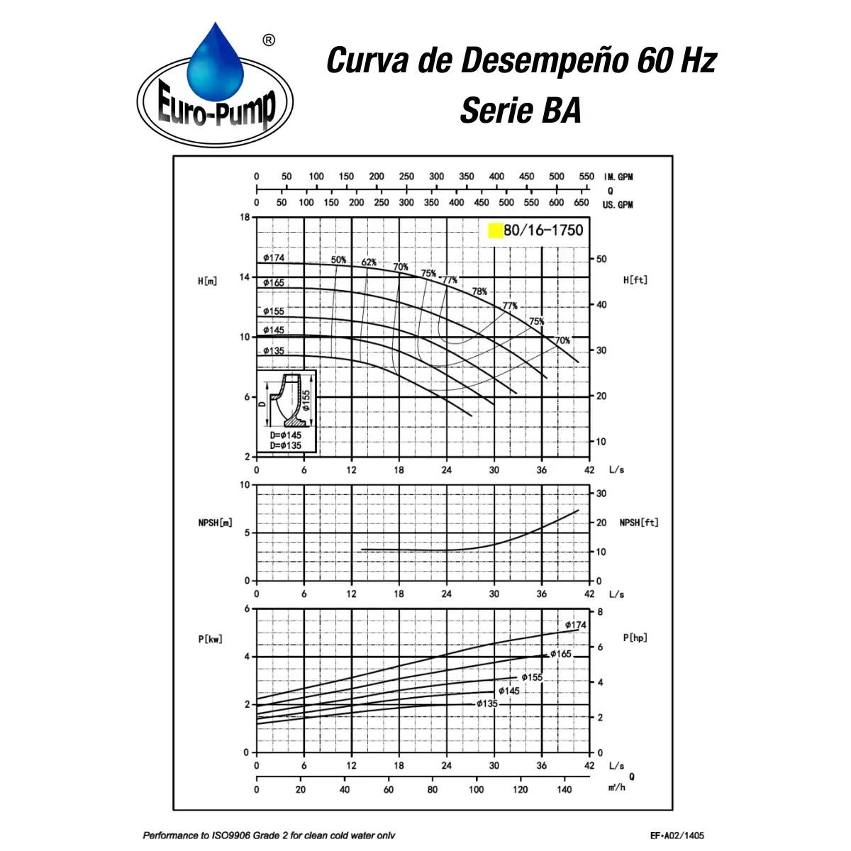 curva-ba8016-1800rpm curva-ba8016-1800rpm