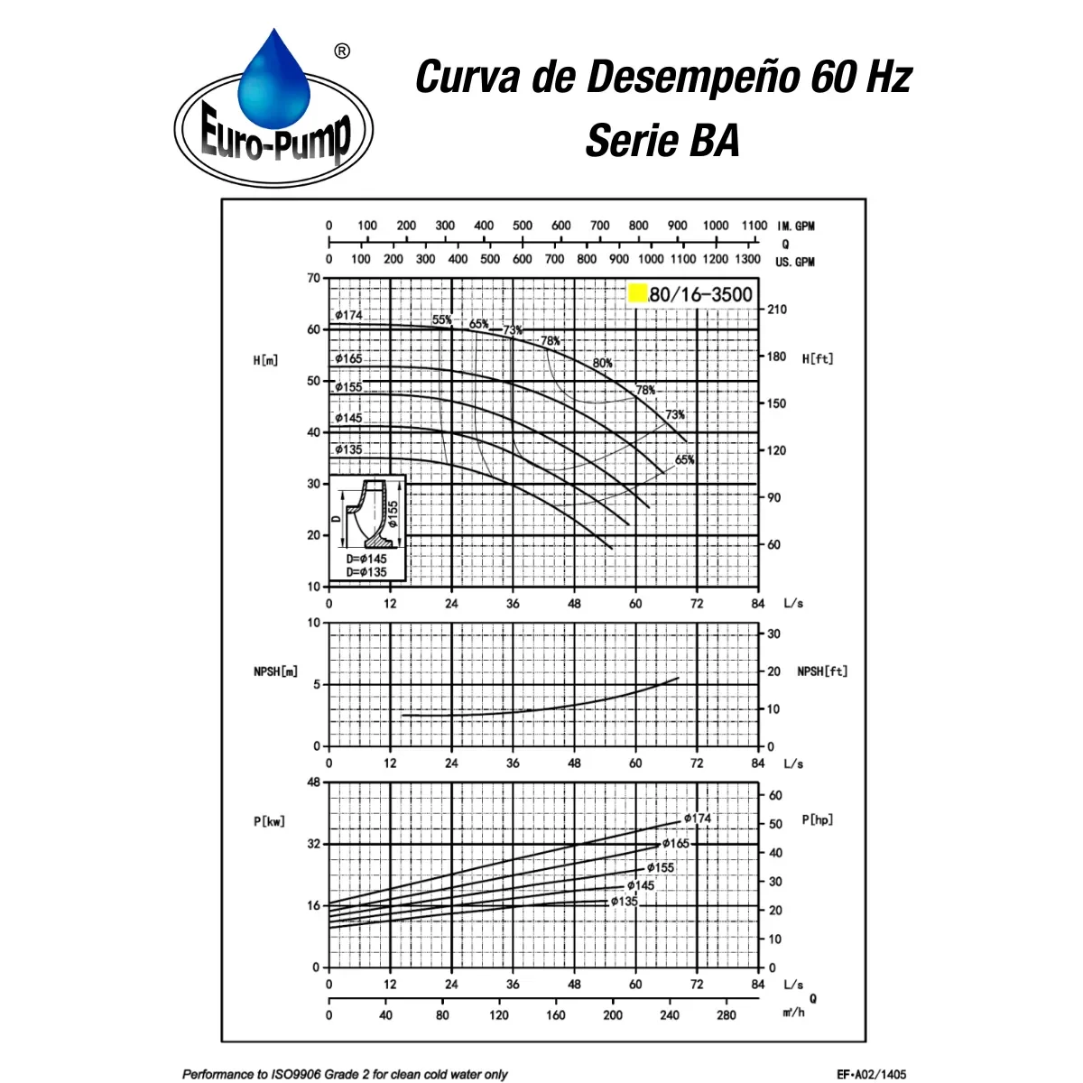 curva-ba8016-3500rpm-1 curva-ba8016-3500rpm-1