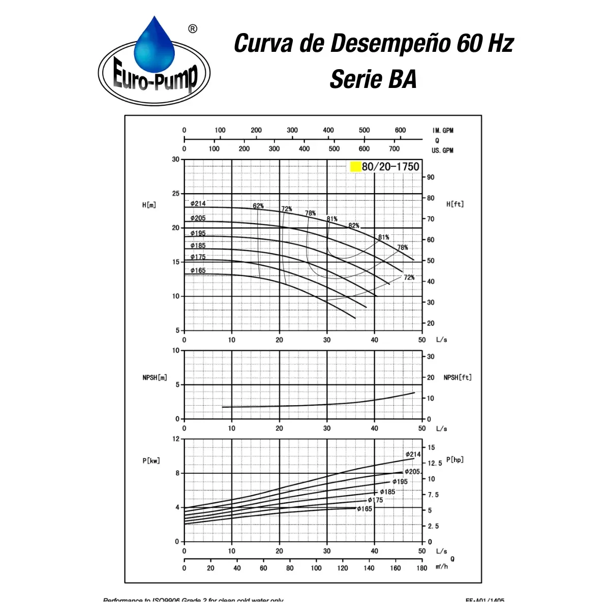 curva-ba8020-1800rpm curva-ba8020-1800rpm