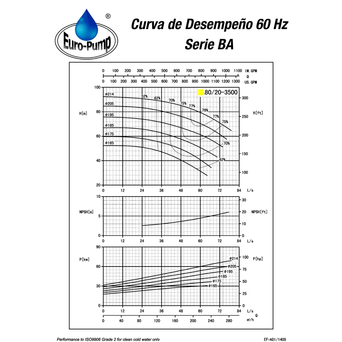 curva-ba8020-3500rpm-1 curva-ba8020-3500rpm-1