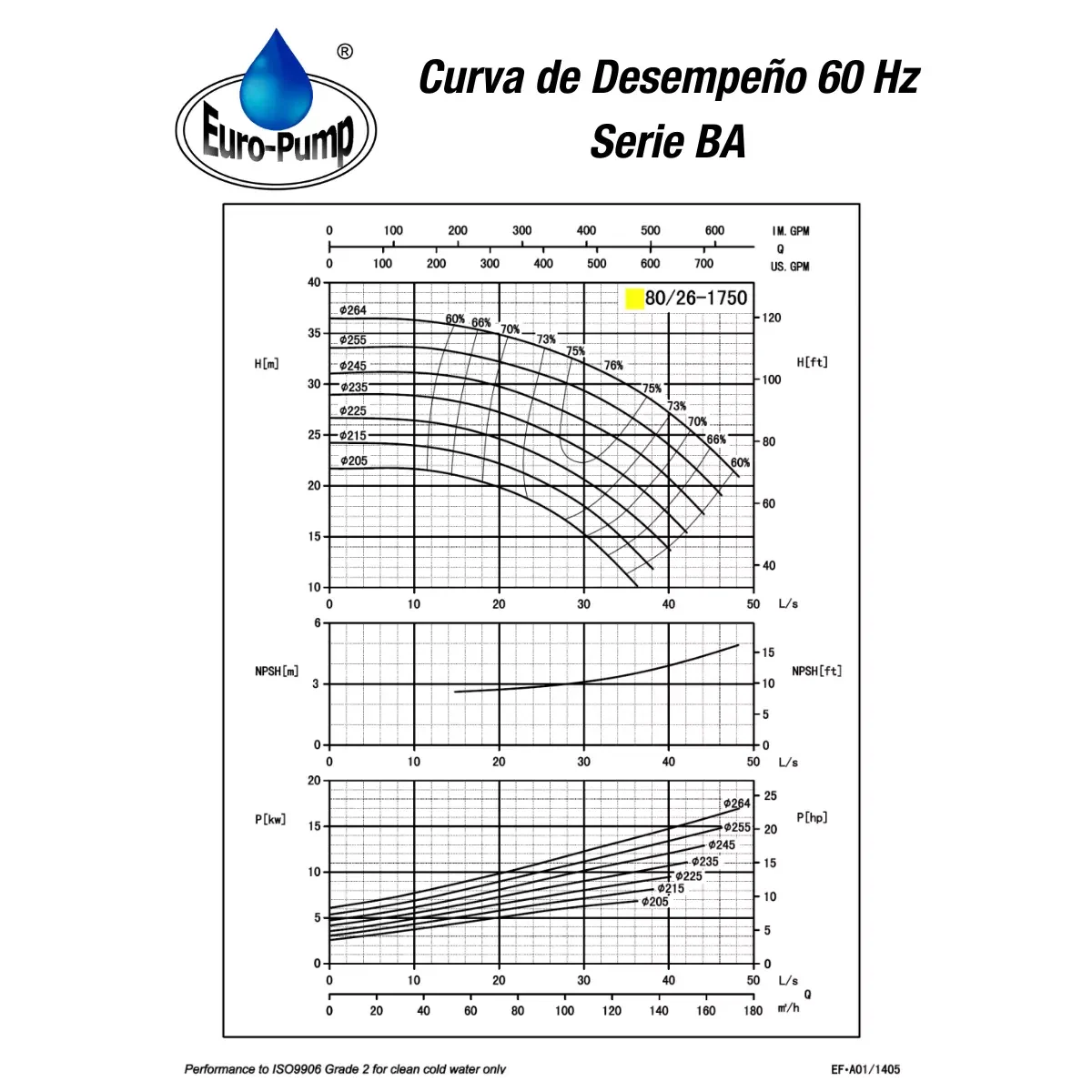 curva-ba8026-1800rpm curva-ba8026-1800rpm
