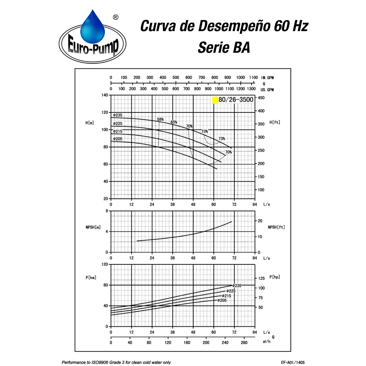 curva-ba8026-3500rpm curva-ba8026-3500rpm