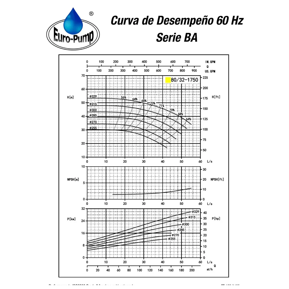 curva-ba8032-1800rpm curva-ba8032-1800rpm