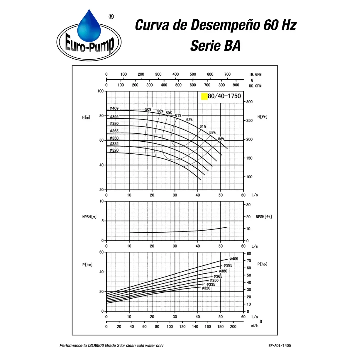curva-ba8040-1800rpm curva-ba8040-1800rpm