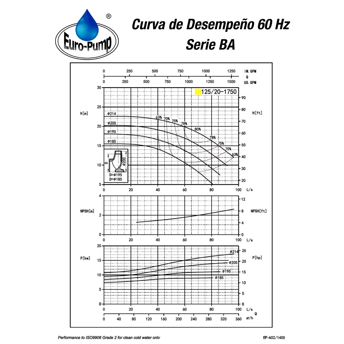 curvar-12520-1800rpm curvar-12520-1800rpm