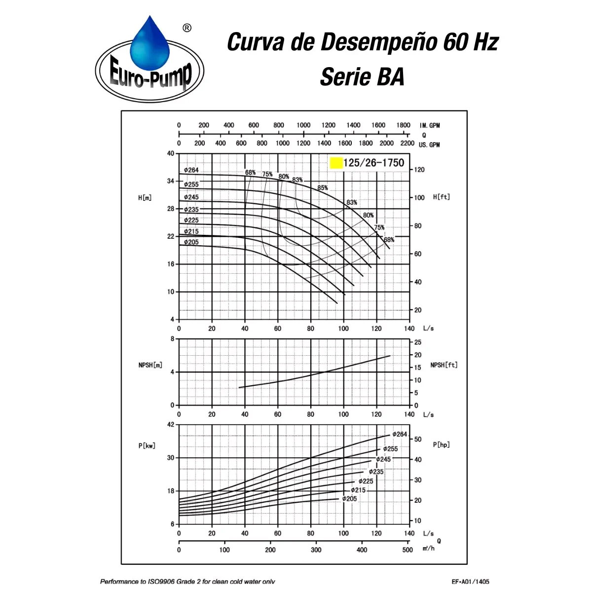 curvar-12526-1800rpm curvar-12526-1800rpm