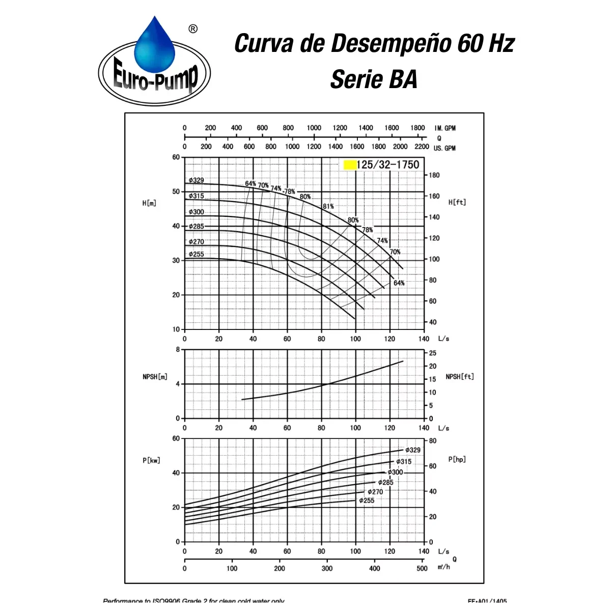 curvar-12532-1800rpm curvar-12532-1800rpm