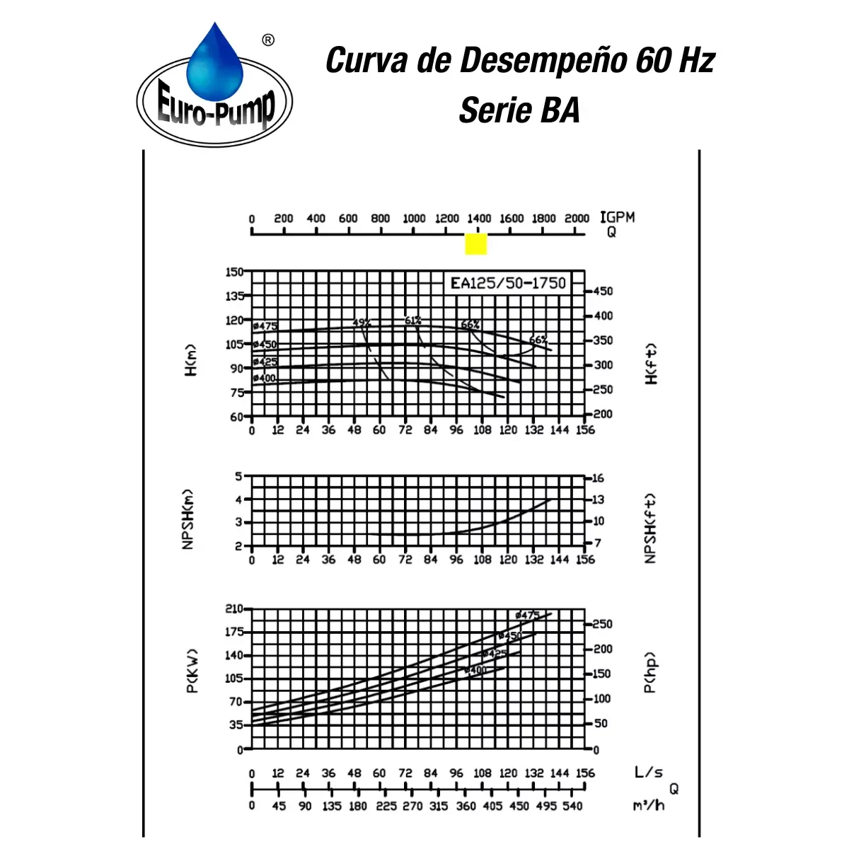 curvar-12550-1800rpm curvar-12550-1800rpm